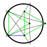 Visualization for 5/3